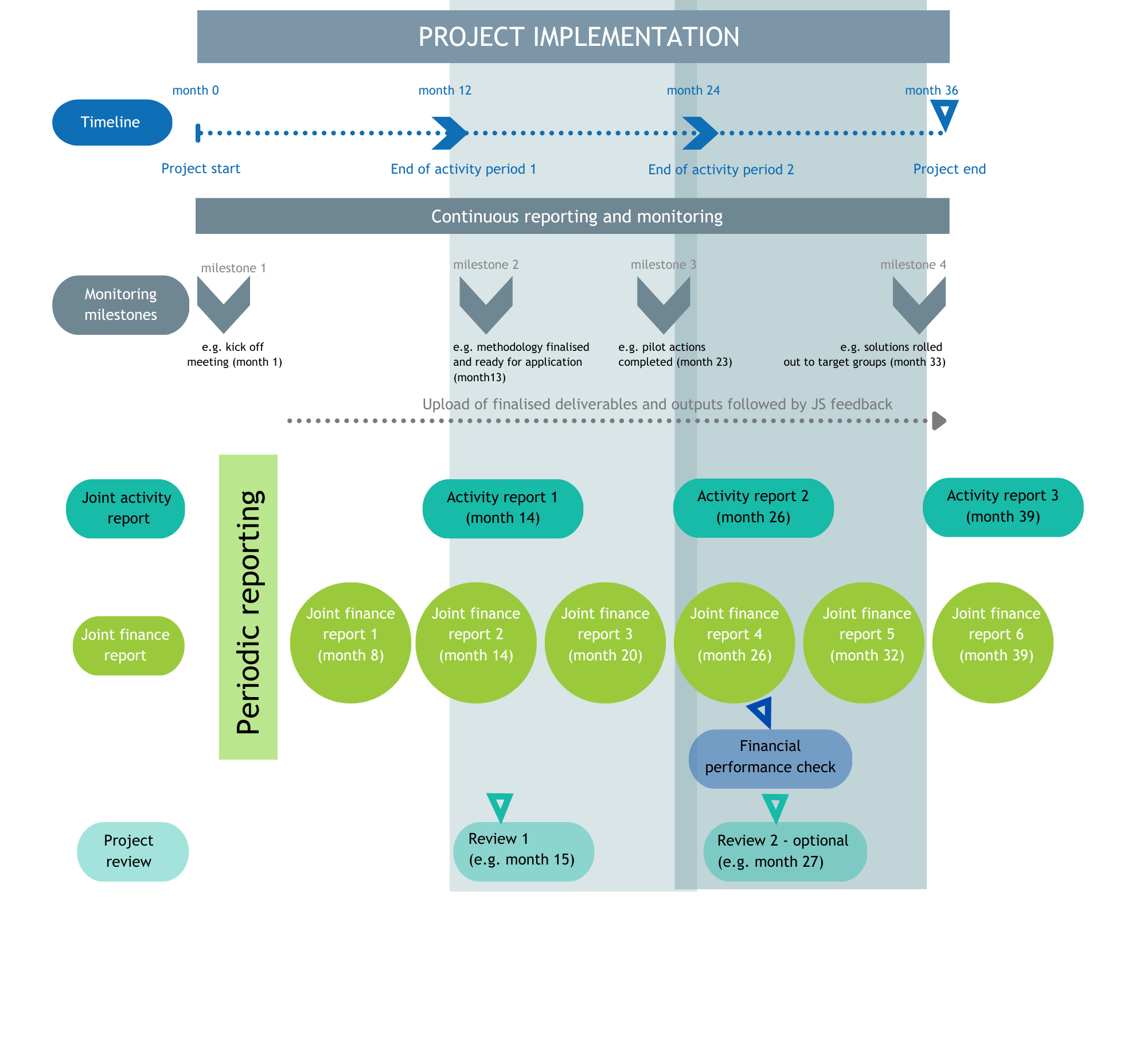 III.2 Project Reporting, Monitoring and Financial Flows - Interreg Central  Europe
