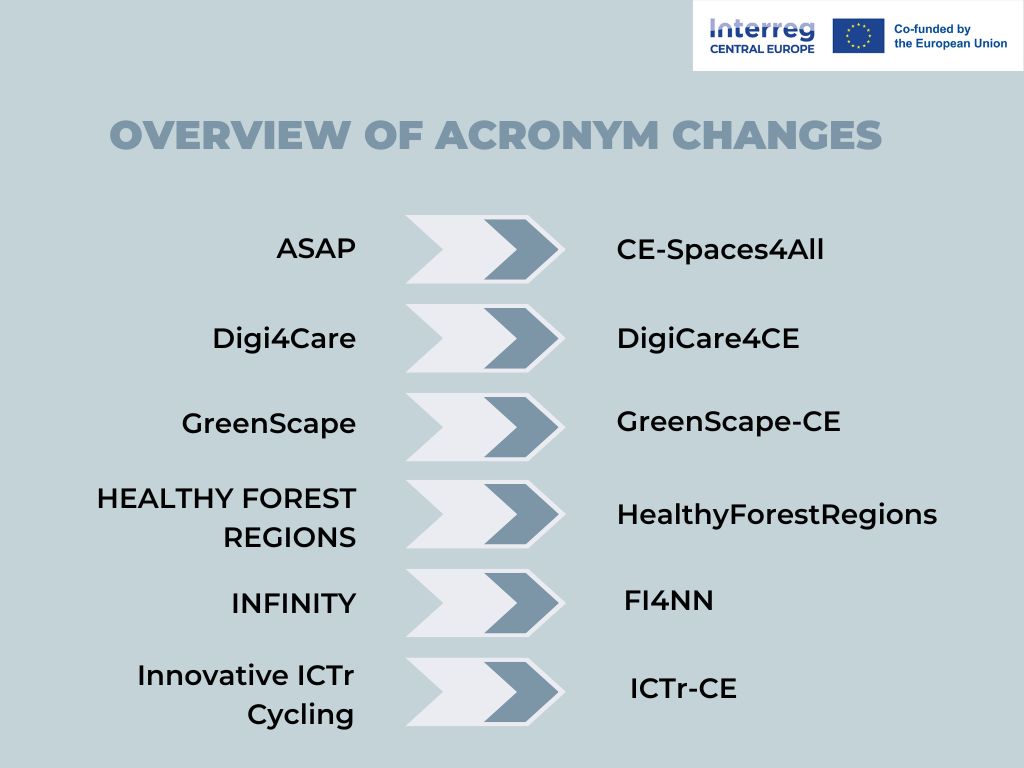Acronym Changes Call 1 (1)