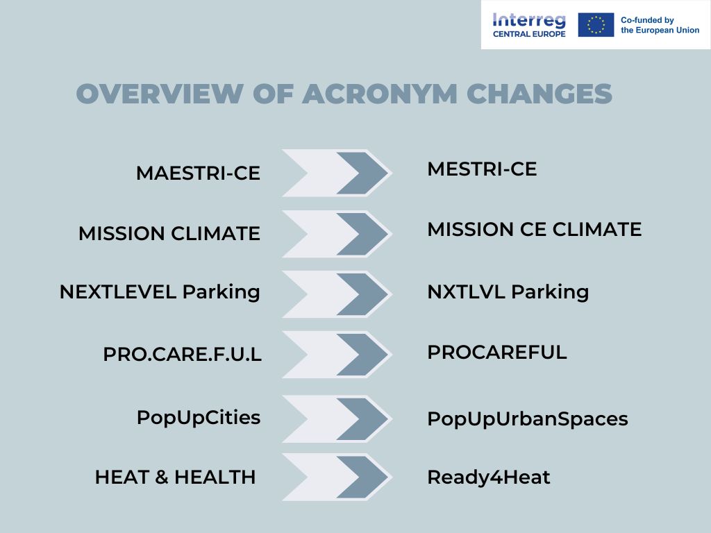 Acronym Changes Call 1 (2)