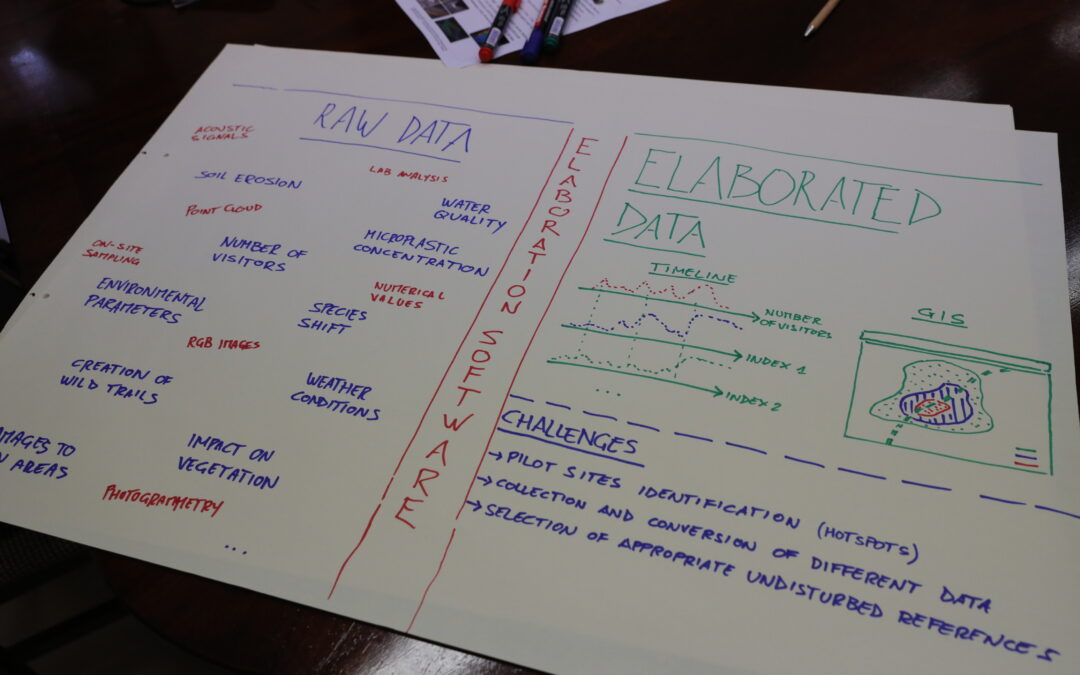 The good-practice workshop for “Monitoring visitors and their impacts on the environment”