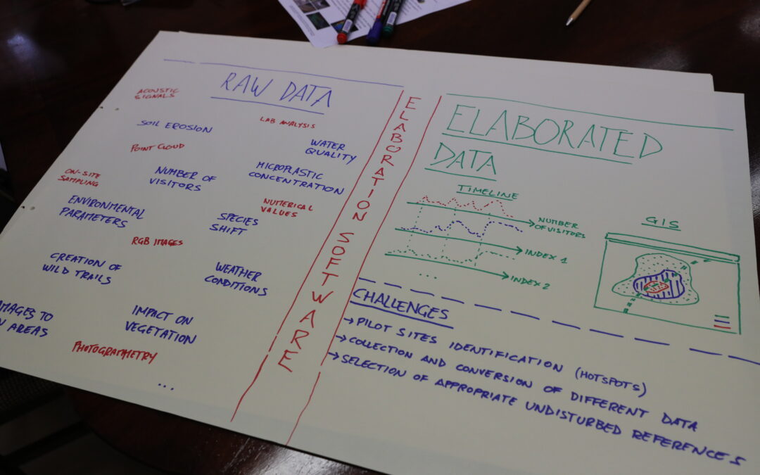 The good-practice workshop for “Monitoring visitors and their impacts on the environment”