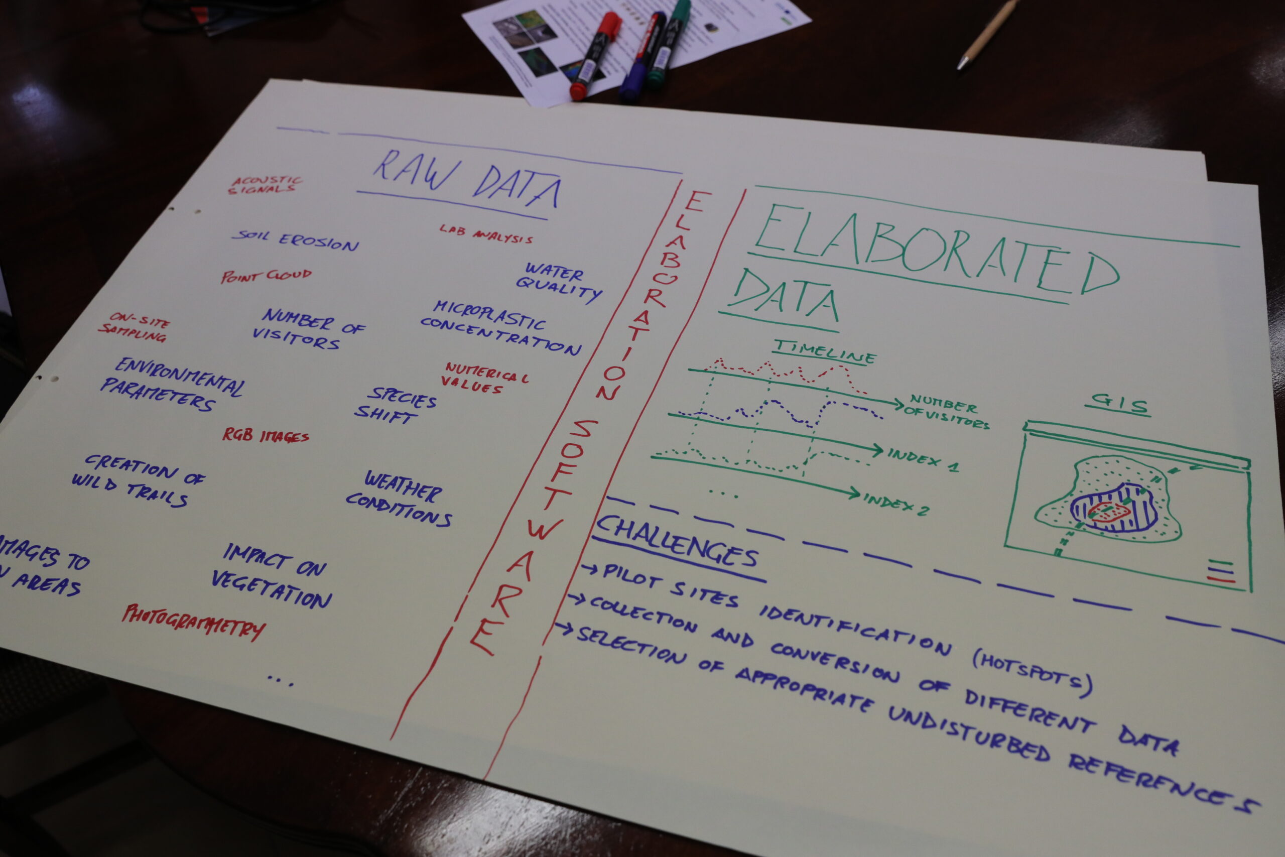 The good-practice workshop for “Monitoring visitors and their impacts on the environment”