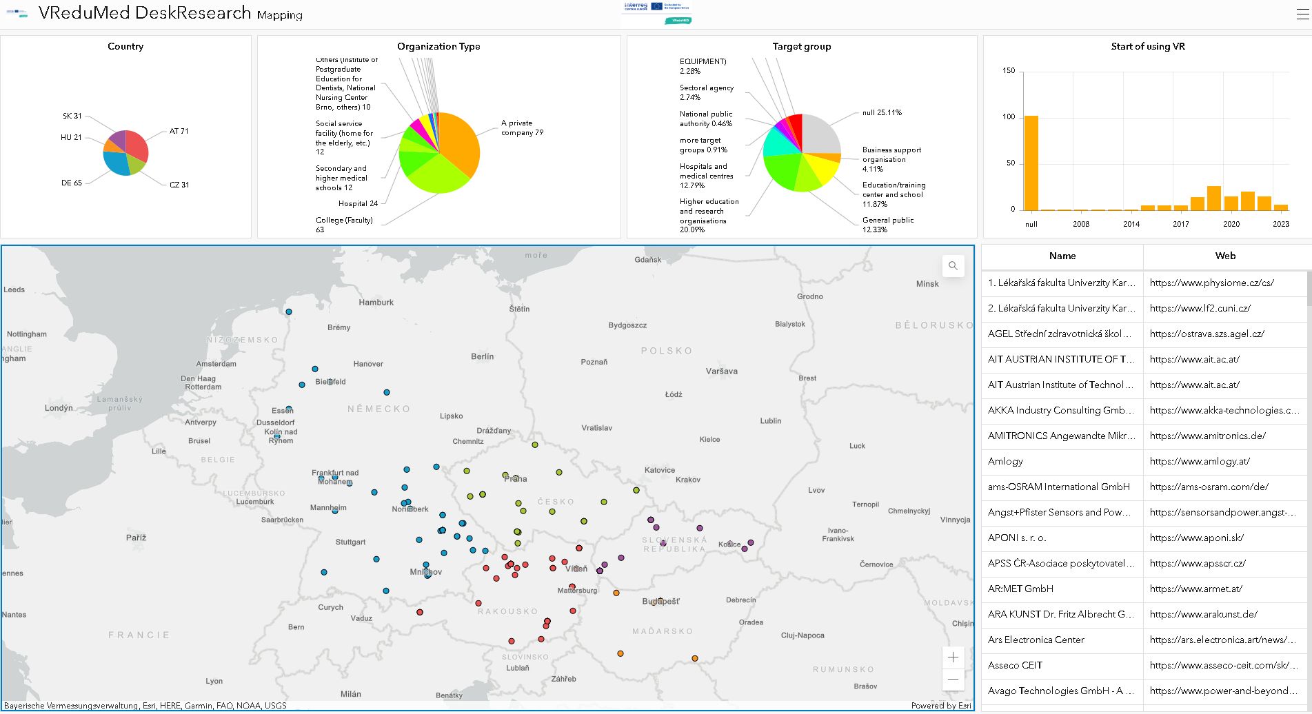 VReduMED Mapping