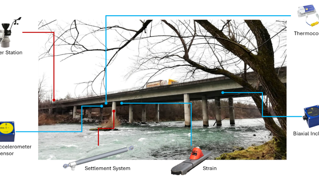 Three critical bridge types identified and pilot sites selected!