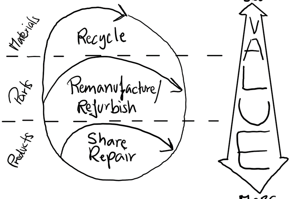Your product is worth more than you think!