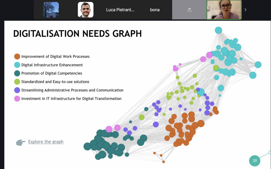 Digi-B-Well 1st Workshop – Embracing Digital Transformation (UNIBO)