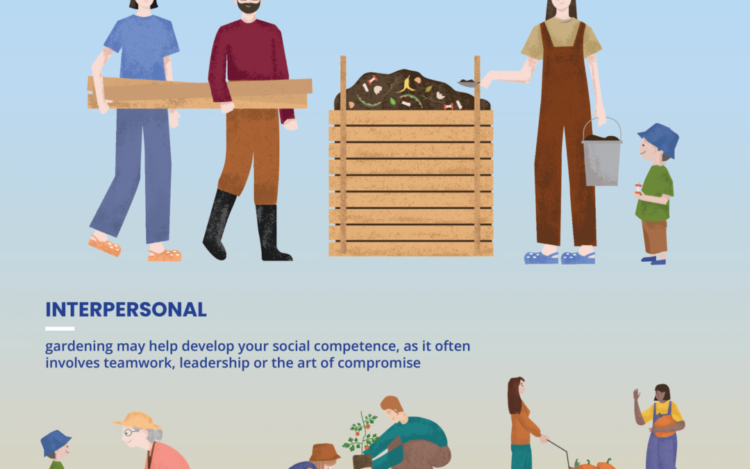 What skills do we develop through community gardening projects?