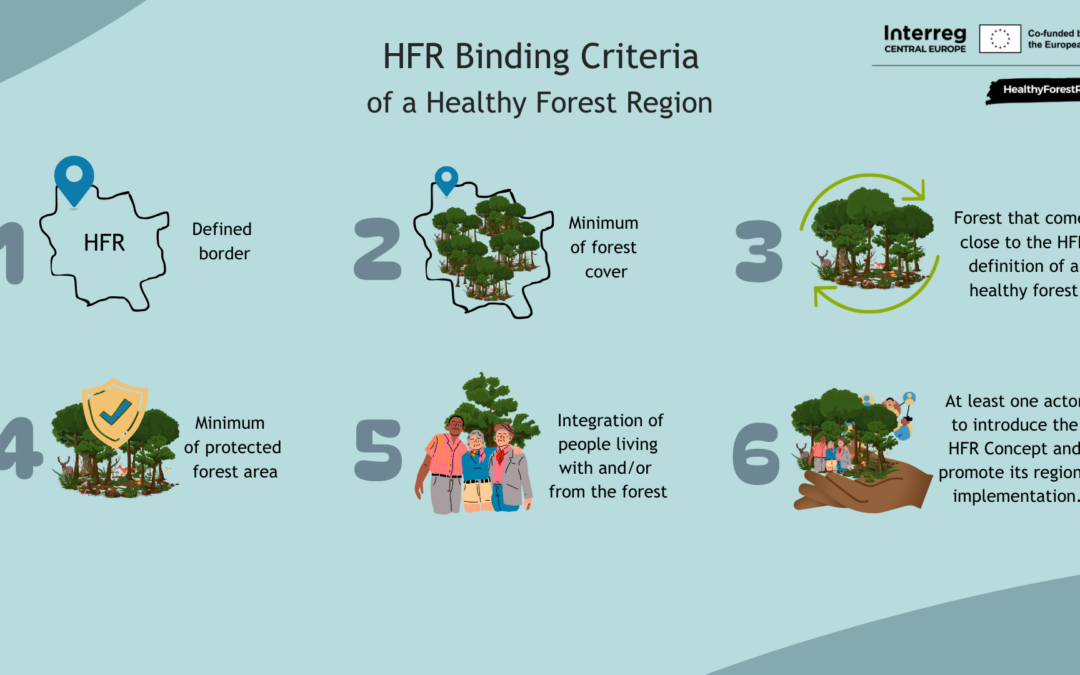 What does it take to become a Healthy Forest Region?