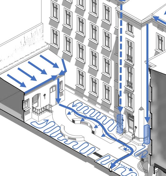 Łódź Courtyard to Catch Rain – A Step Towards Sustainable Urban Water Management