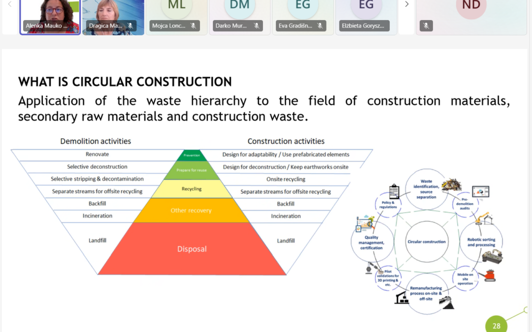 🔄 The ReBuilt project successfully delivered an online training on circular construction, legislation, and business models for the construction industry and SMEs.