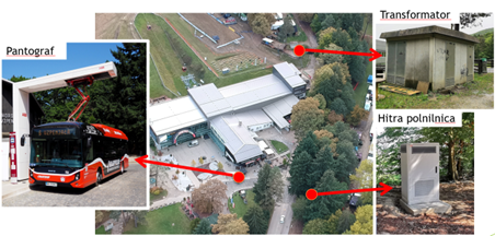 Location of the pilot in Maribor (Photo: Municipality of Maribor)