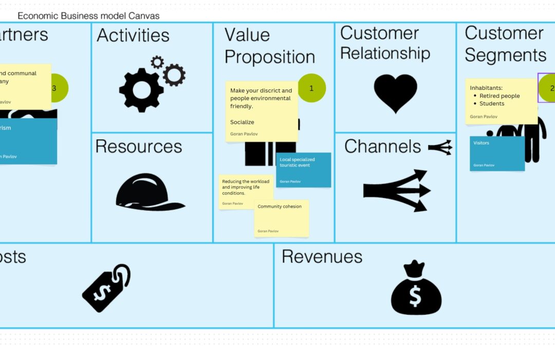 Building a  sustainable  business model