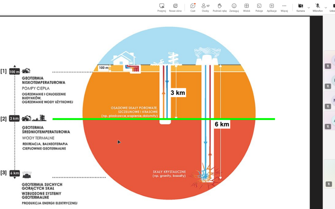 Online Meeting on Low-Temperature District Heating Held as Part of the Learning Lab Series