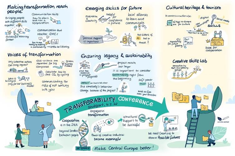 SMERF Final conference