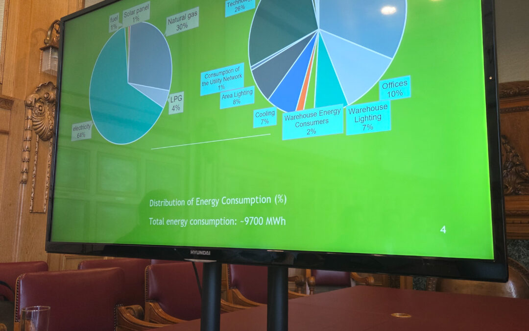 REDU-CE-D pilot visits start in Budapest