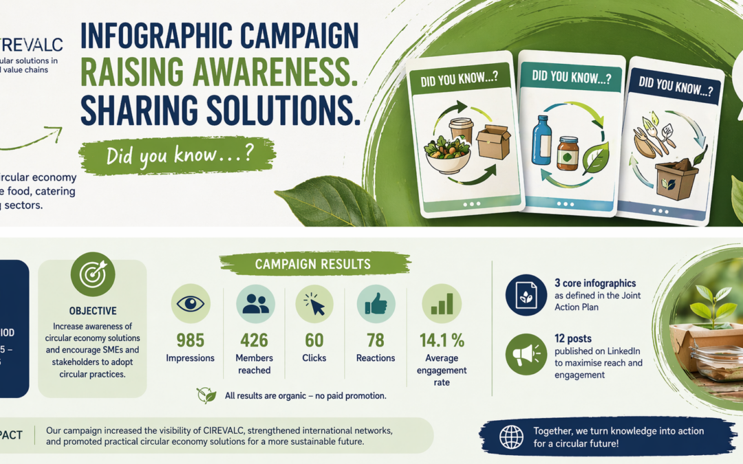 CIREVALC infographic campaign raises awareness of circular economy solutions