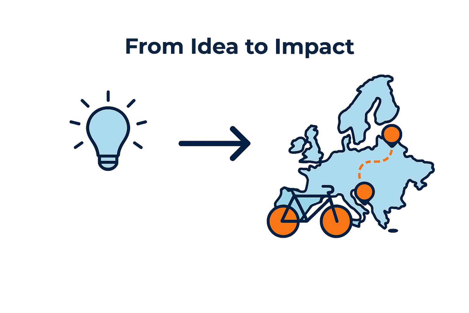 From Idea to Impact