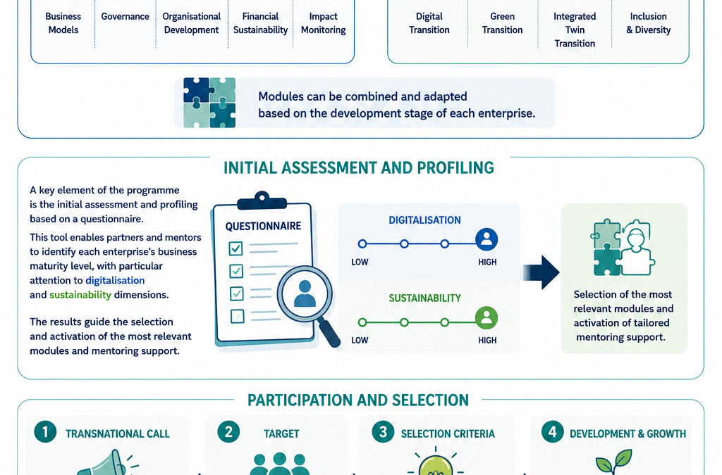 Thematic meeting on the Capacity building canvas