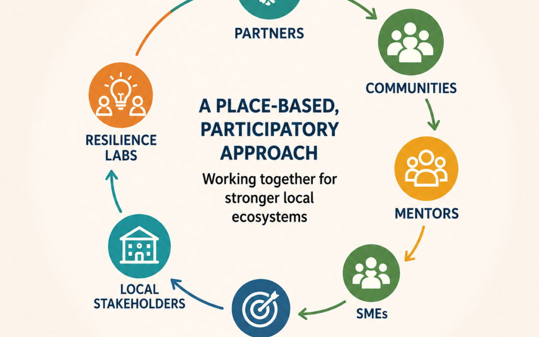 ResilienCE Advances Capacity Building to Support Social Economy SMEs and Local Communities