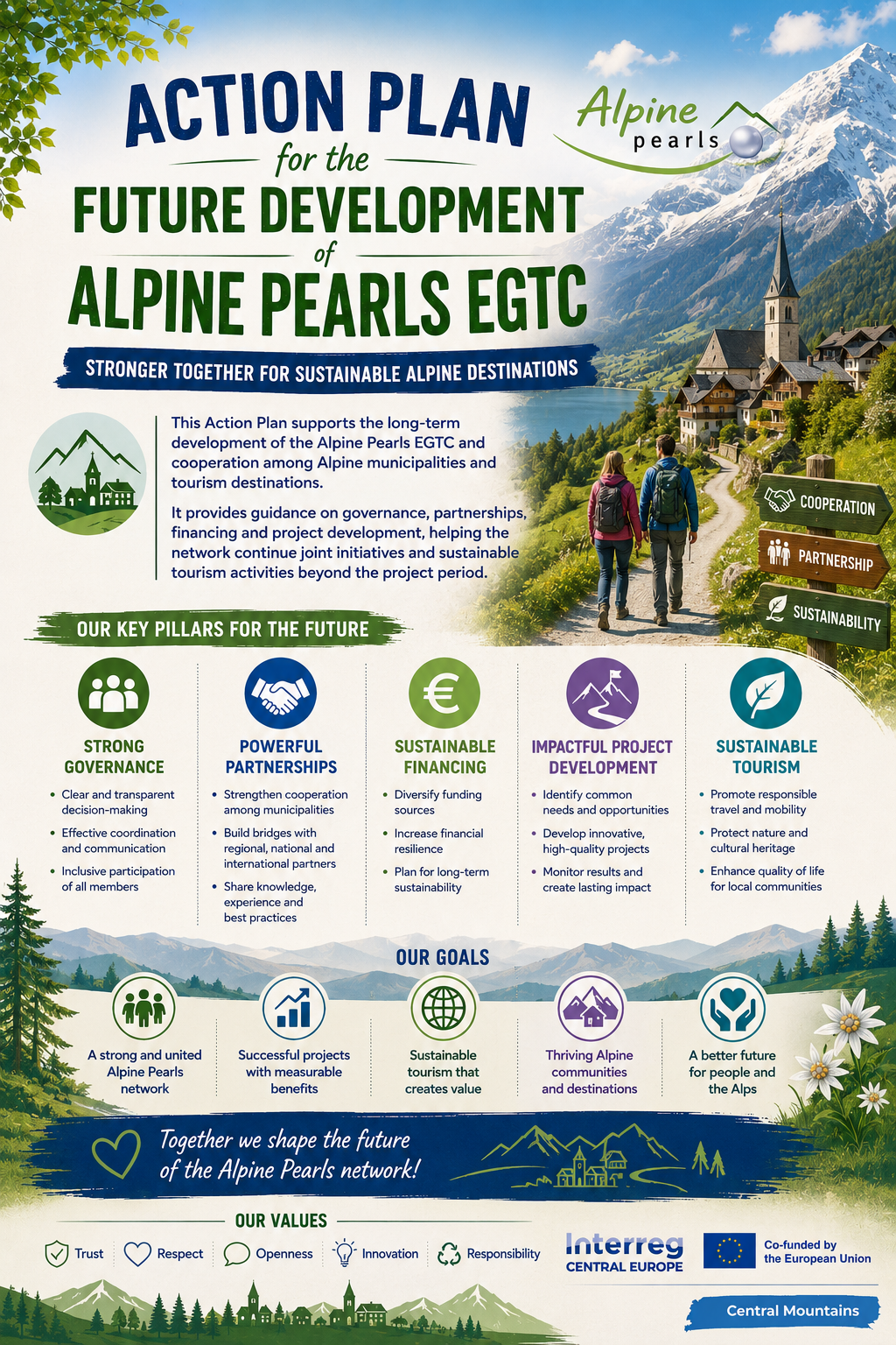 Action Plan for the Future Development of Alpine Pearls EGTC