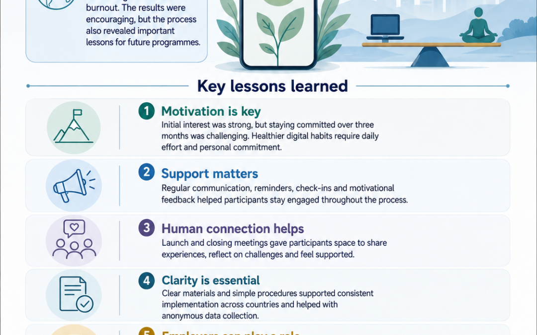 BUILDING HEALTHIER DIGITAL HABITS: OUR PROJECT LESSONS FROM THE FIELD