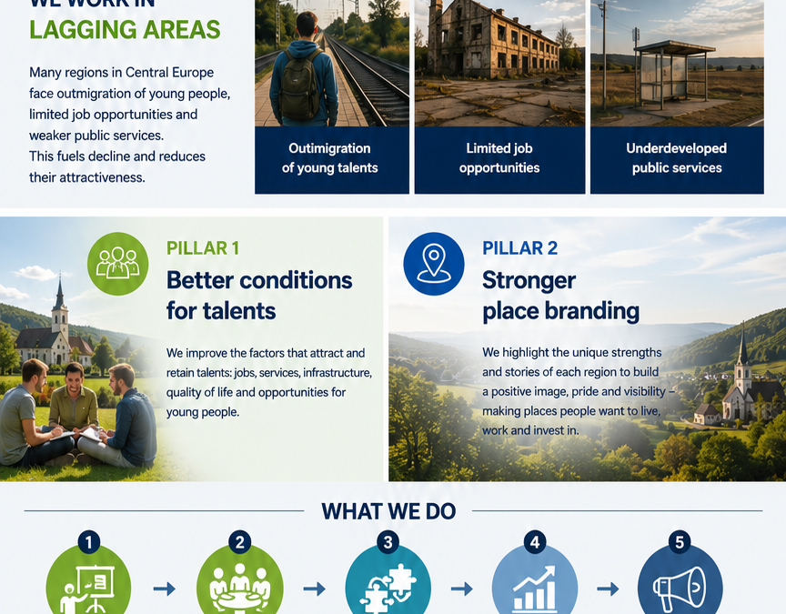 Brand4Talents infographic is ready
