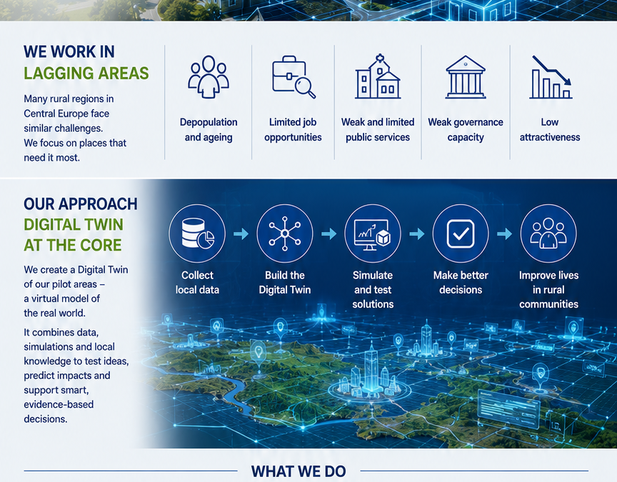 Infographic about BLUETWIN-CE