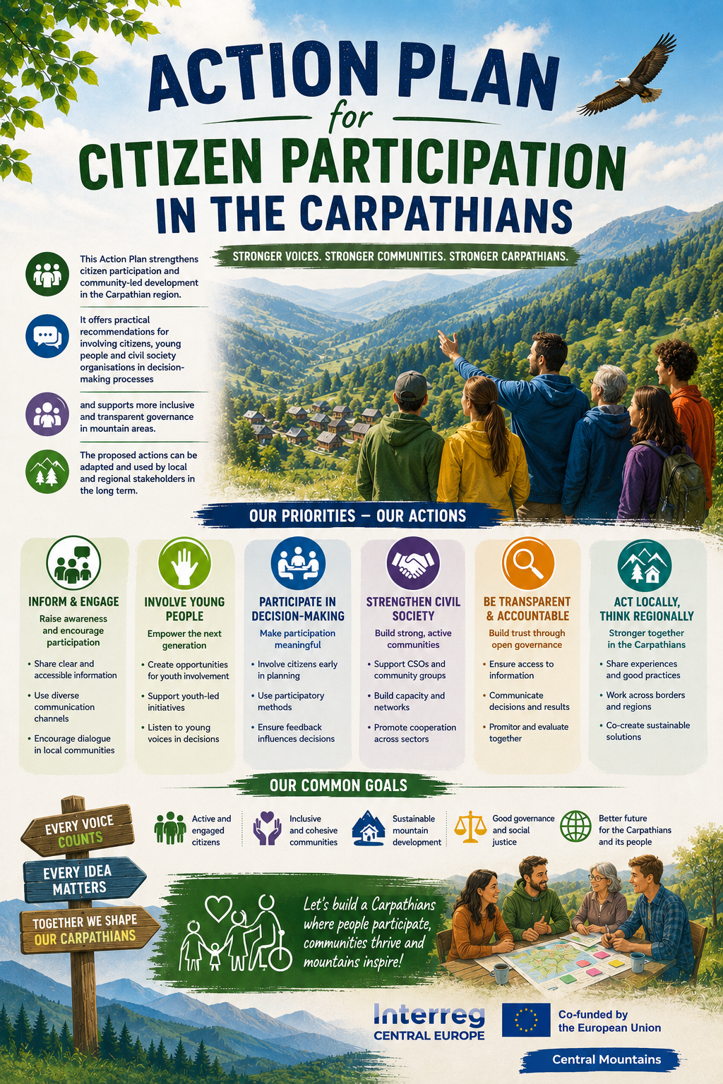 Action Plan for Citizen Participation in the Carpathians