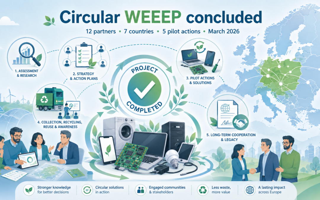 Circular WEEEP Concludes with New Solutions for More Circular Electronics Management in Central Europe