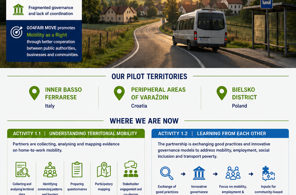 A quick overview of GO4FAIR MOVE – our infographic is now available!