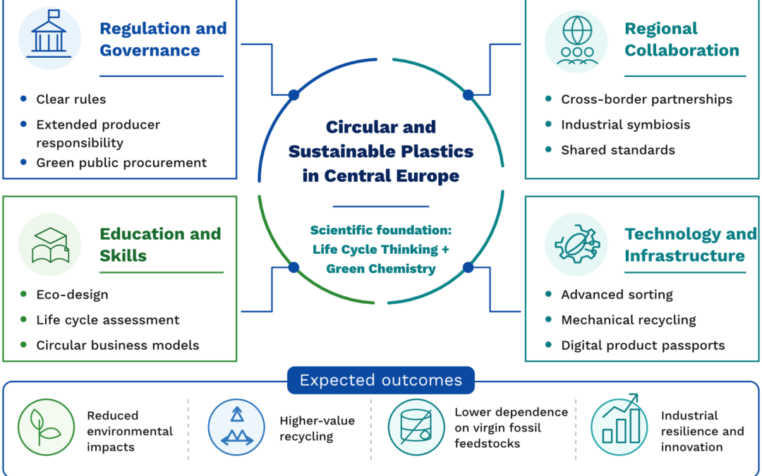 Making Circular Plastics a Reality: GreenChemForCE Insights Featured in Open Access Government