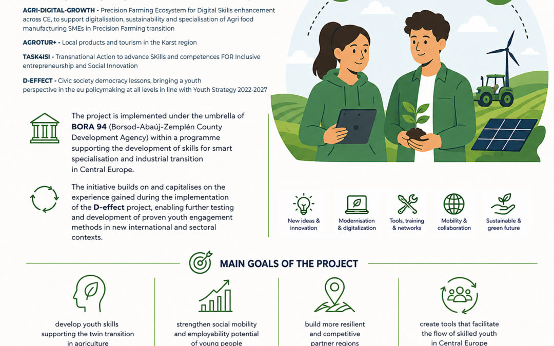 Youth4Agri Kicks Off – four projects join forces to shape the future of agriculture in Central Europe